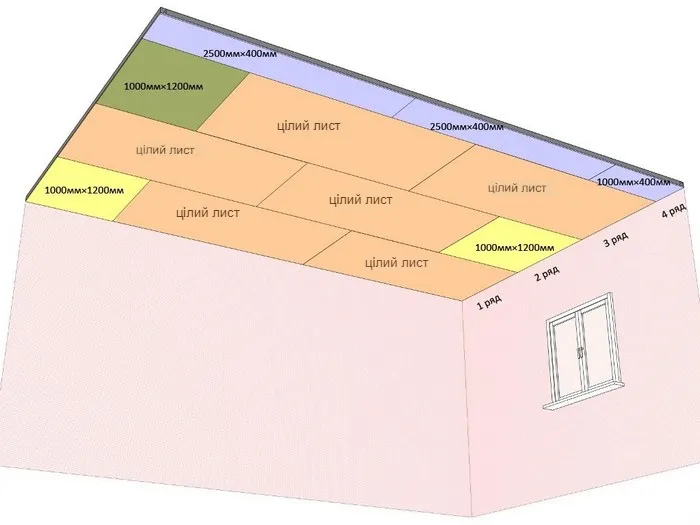 8. Розкладка гіпсокартонних листів на прикладі оздоблення стелі