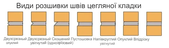 Види розшивки швів цегляної кладки