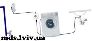 Підключення розетки для пральної машини