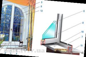 Будова і властивості склопакетів