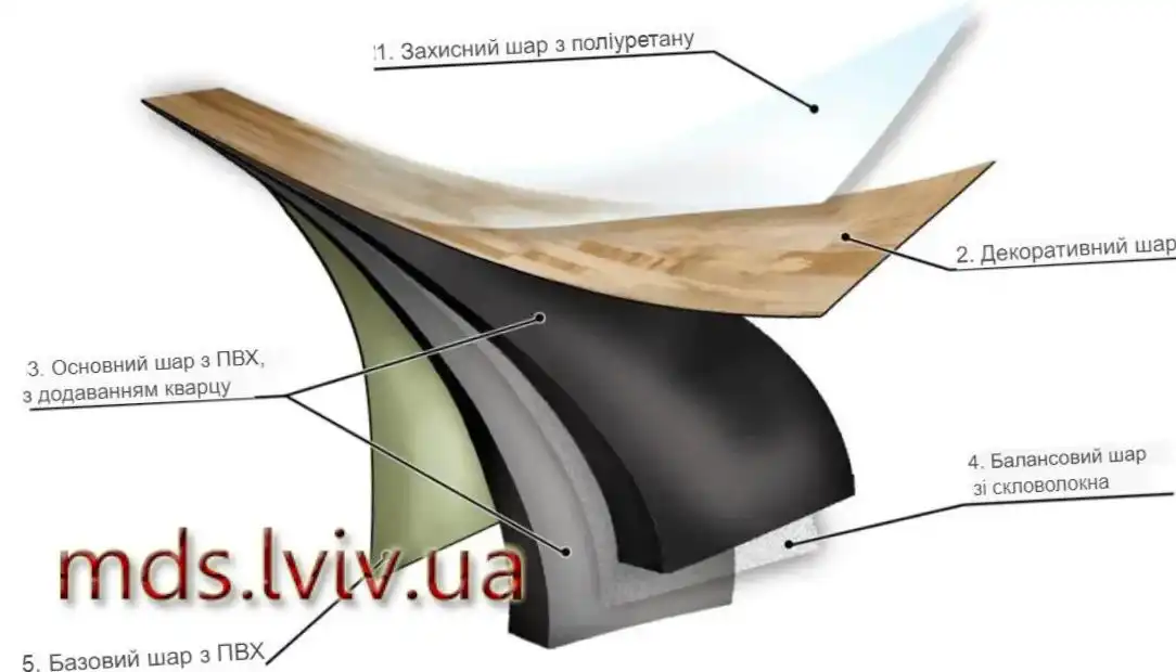 Вініловий ламінат: особливості матеріалу, як вибирати та де найкраще застосовувати