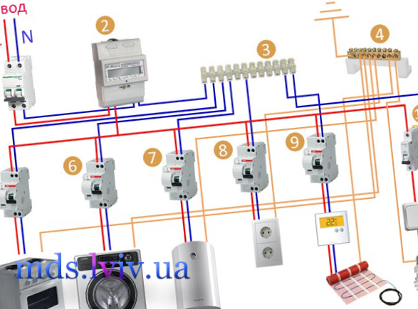 Схема підключення УЗО та автоматів у електрощиті