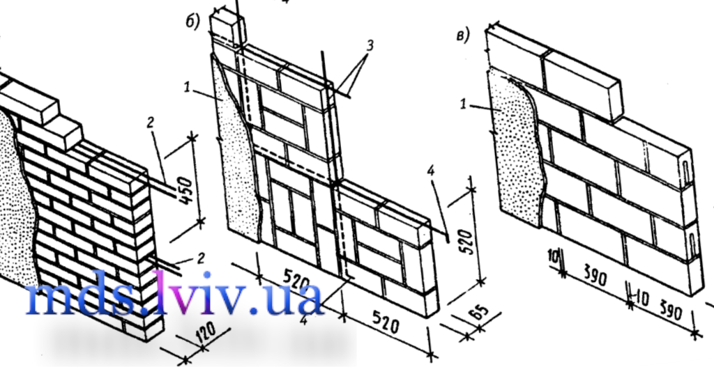 Мурування перегородок Львів