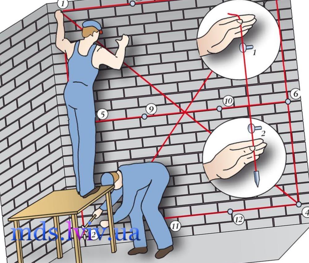 Мурування перегородок Львів