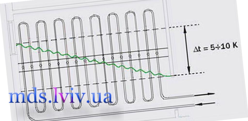 Підключення теплої підлоги до системи опалення схема та вузол