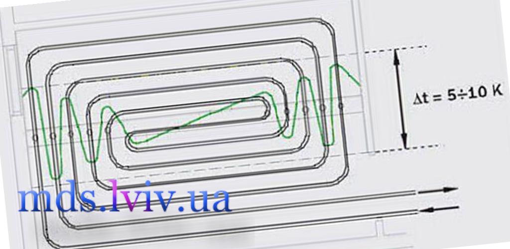 Встановлення теплої підлоги під плитку підготовка основи та шарів