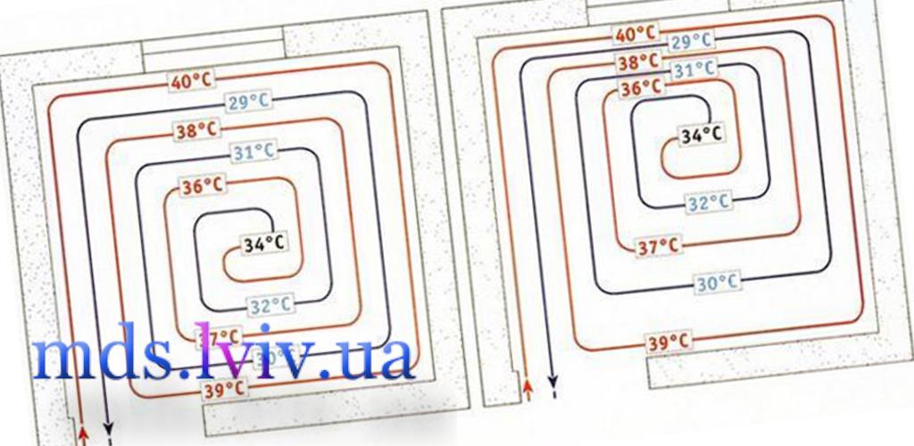 Облаштування системи підігріву підлоги етапи монтажу на об’єкті