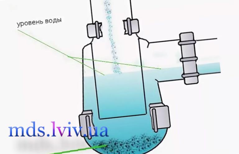 Усунення протікання сифона та заміна ущільнювачів