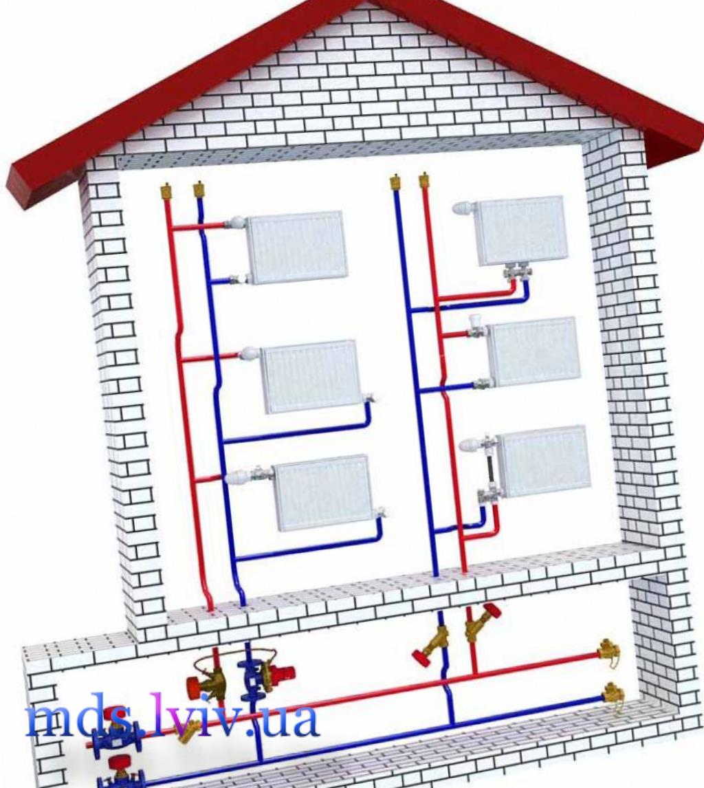 встановлення котельної системи