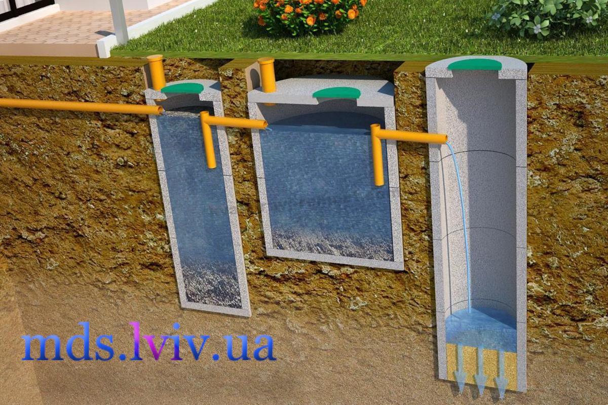септик для приватного будинку у Львові