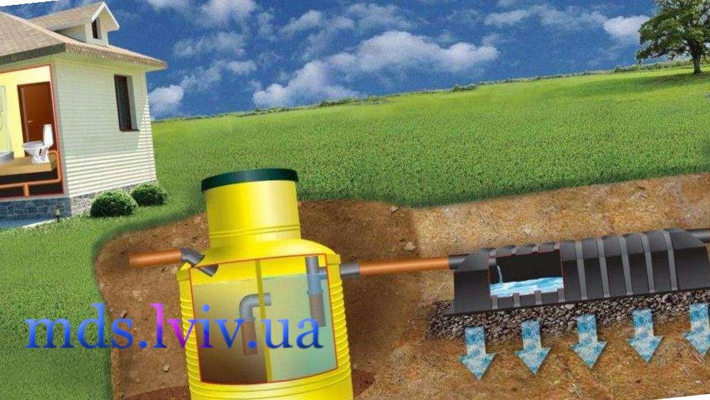монтаж септика під ключ