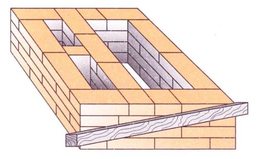 Загальні правила кладки печі