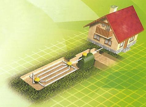 Каналізація на дачі своїми руками – інструкція!