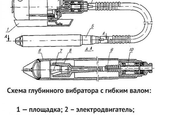ТОП-10 найкращих глибинних вібраторів: як вибрати, ціни, рейтинг